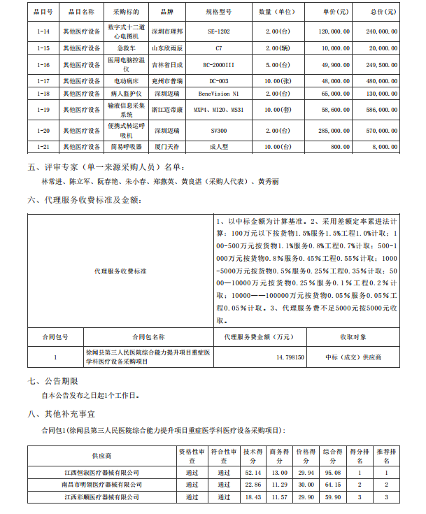 徐闻县第三人民医院综合能力提升项目重症医学科医疗设备采购项目【项目编 号：ZDZJ22-Z21086】中标公告(图2)