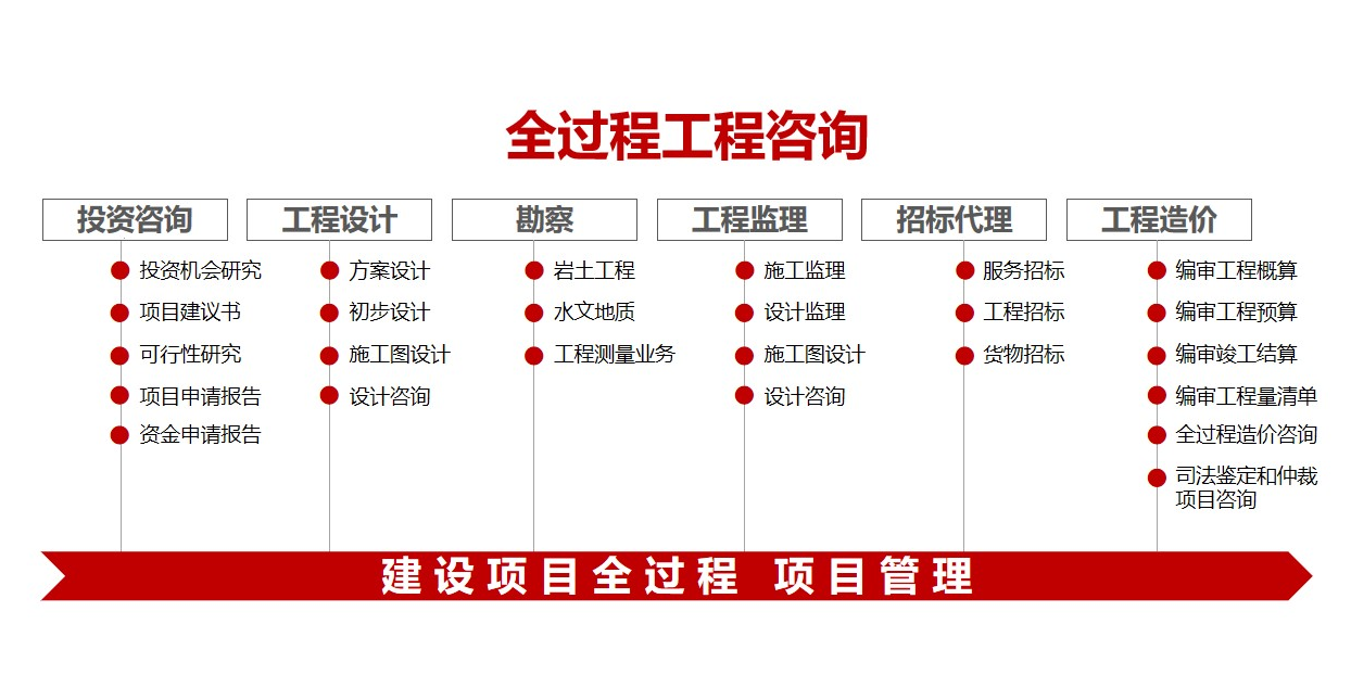 广东众得招标有限公司介绍-全过程及招采(1).png